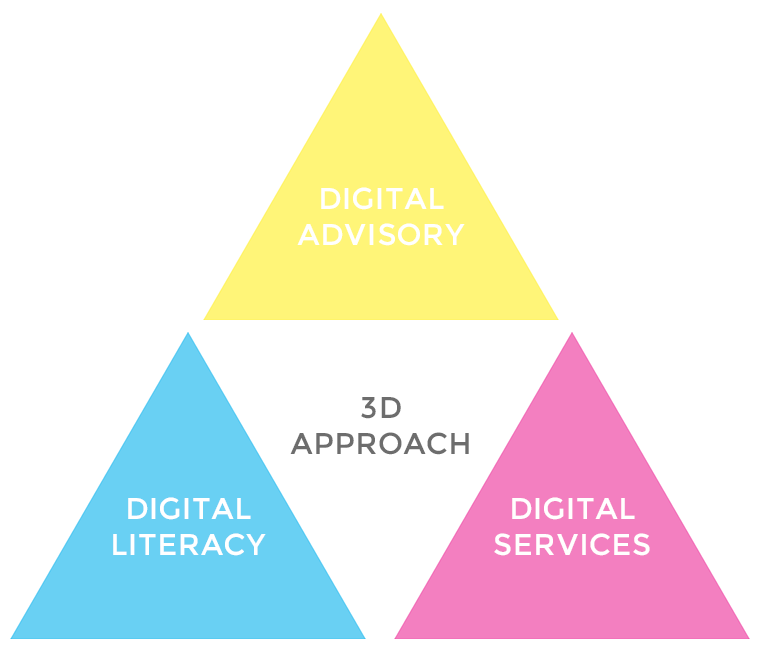 3D