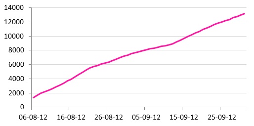 chart1