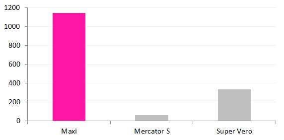 chart1